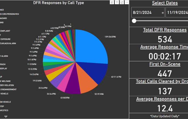 Screenshot of CSPD's RTCC system